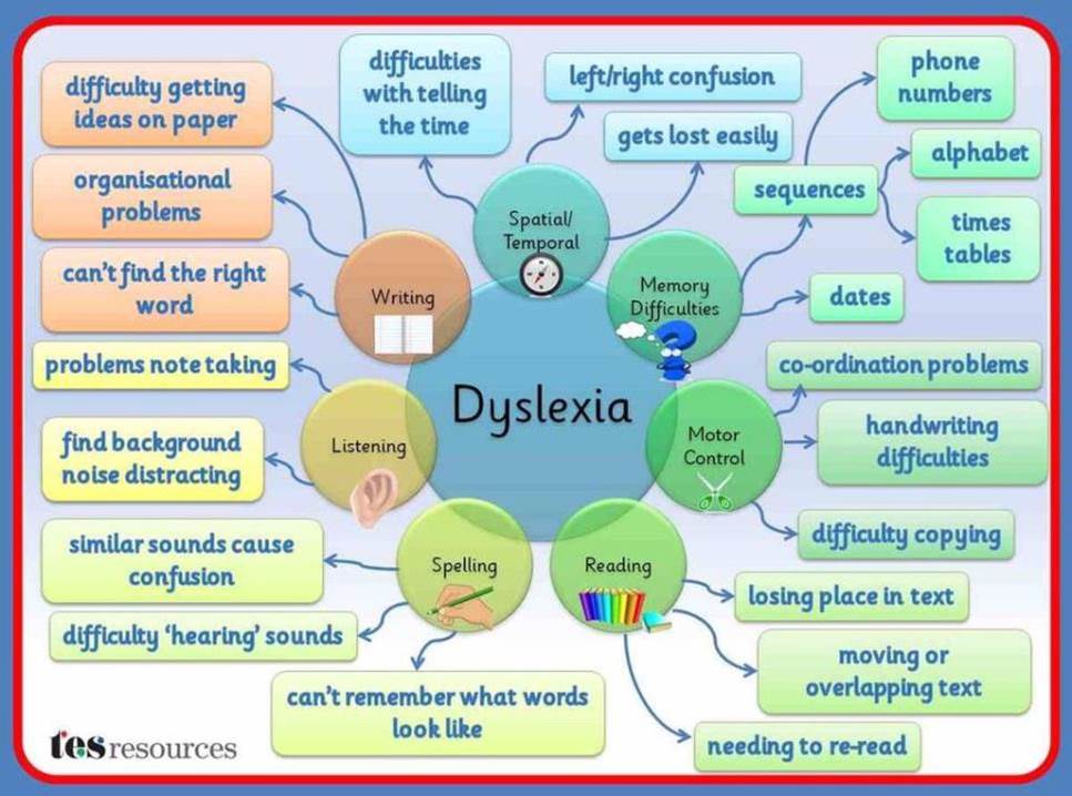 test for dyslexia