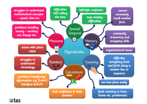 Dyscalculia